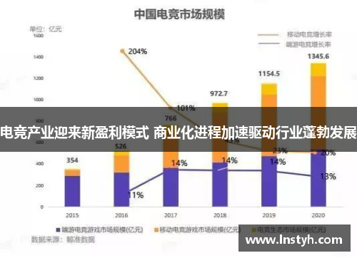 电竞产业迎来新盈利模式 商业化进程加速驱动行业蓬勃发展